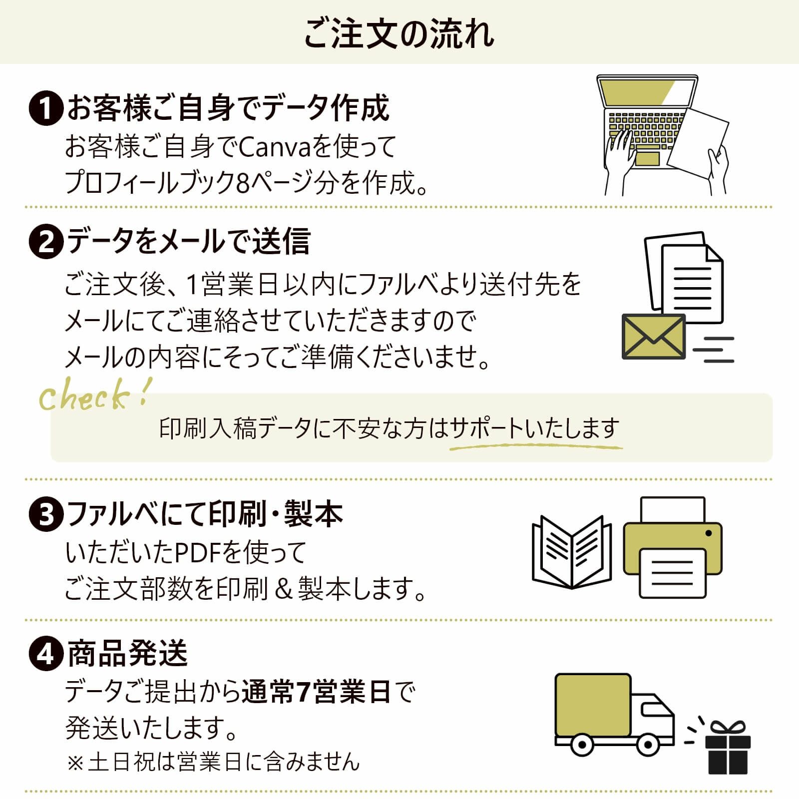 ご注文の流れ