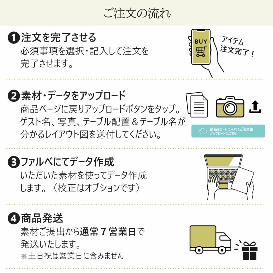 エスコートカードご注文の流れ