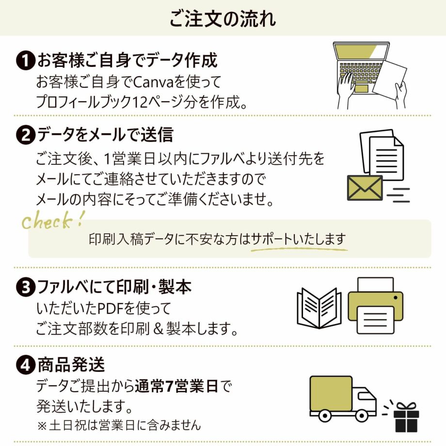 ご注文の流れ