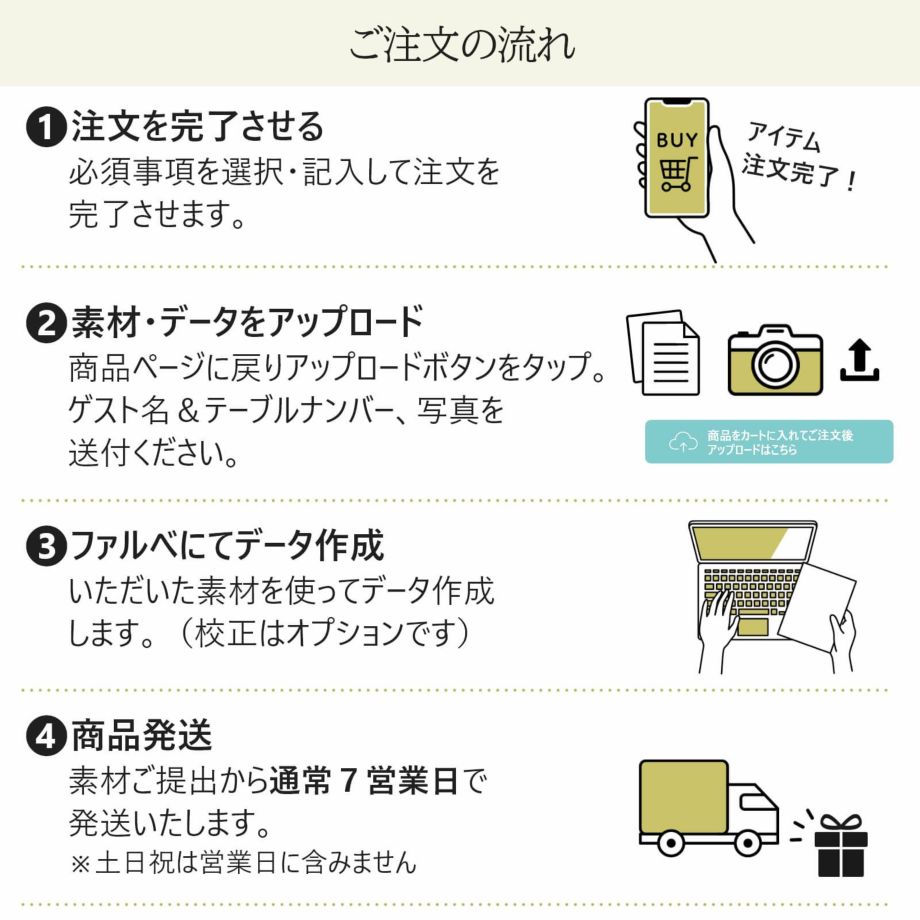 エスコートカードご注文の流れ