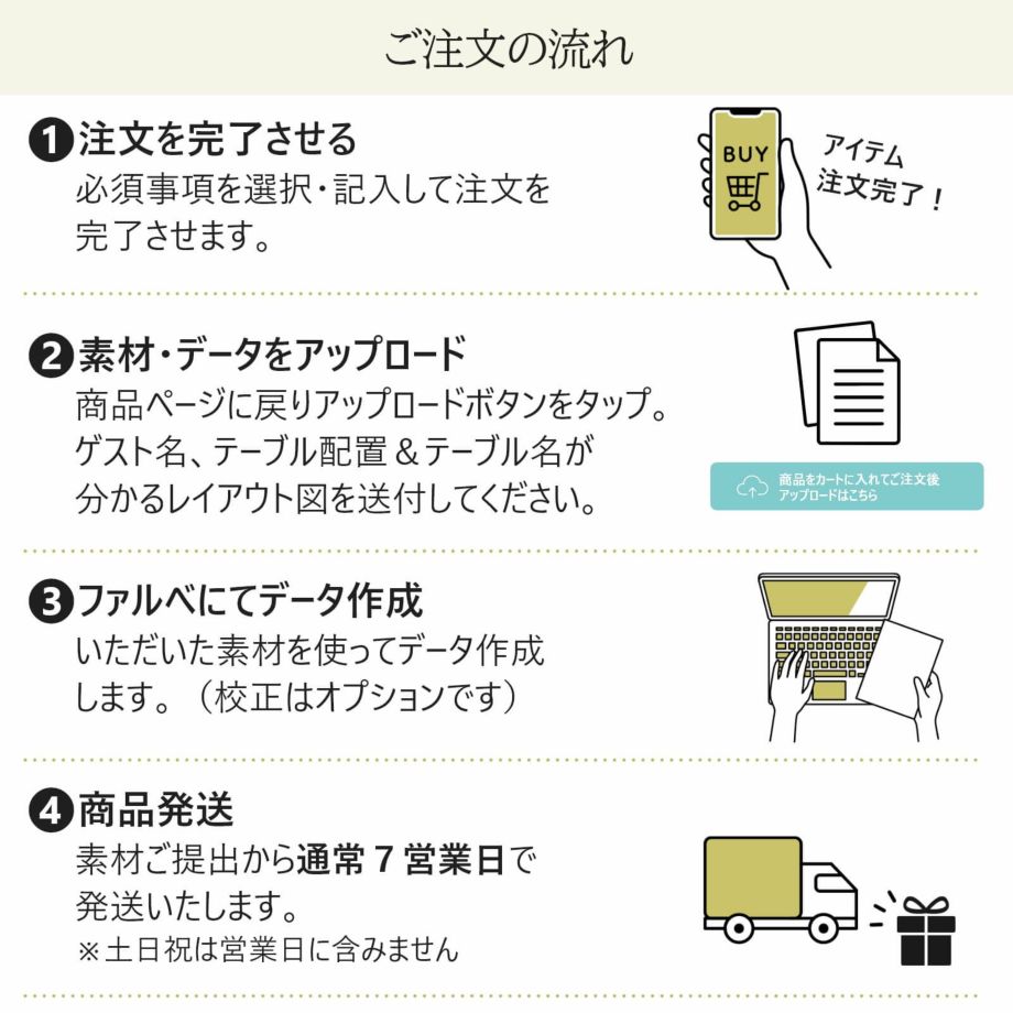 エスコートカードご注文の流れ