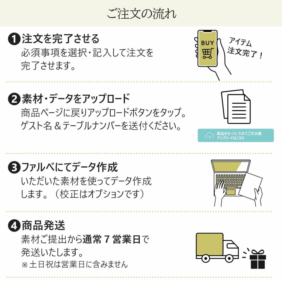 エスコートカードご注文の流れ
