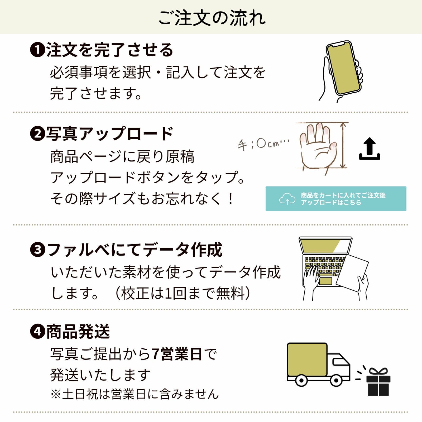 メモリアルボックスご注文の流れ