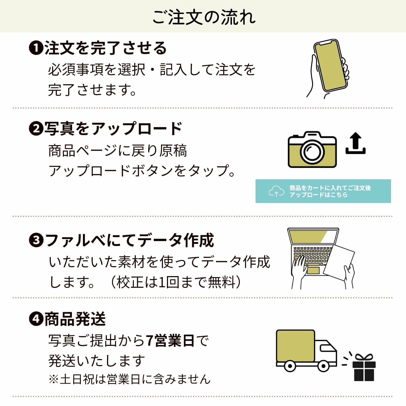 メモリアルボックスご注文の流れ