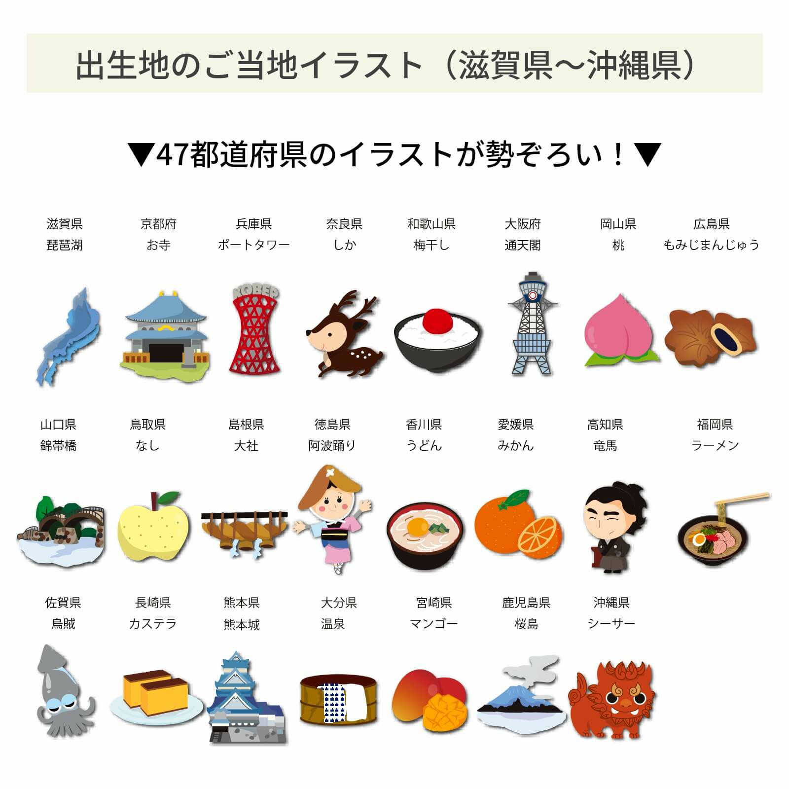 出生地のイラストは固定です
