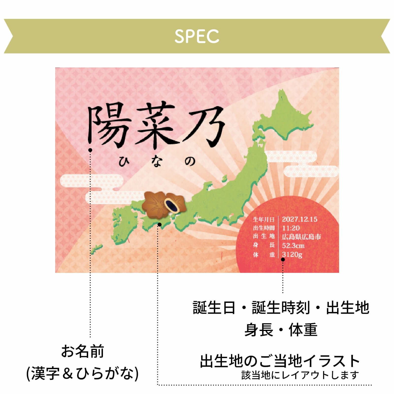 命名書名入れ項目
