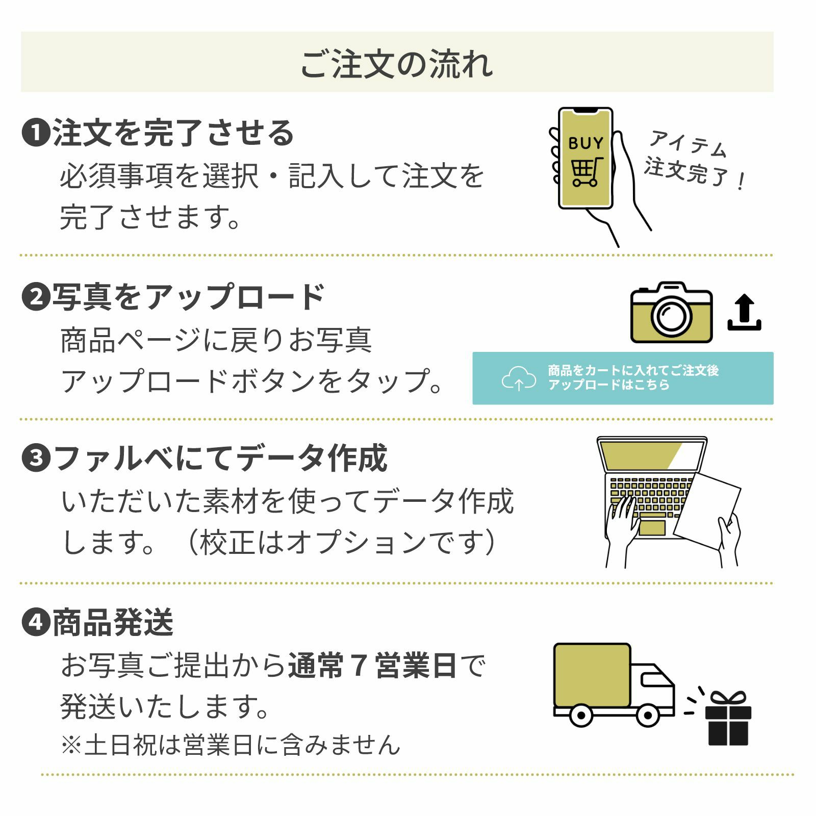 写真入りワインギフトご注文の流れ