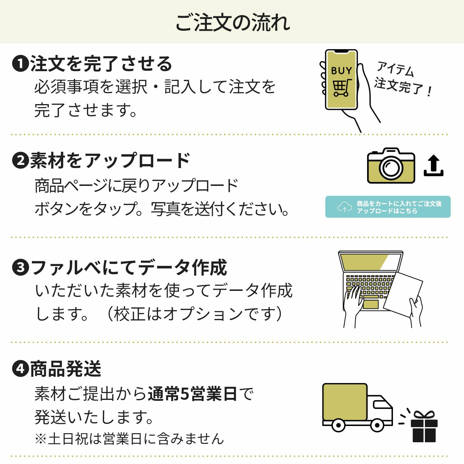 ウェディング宝くじご注文の流れ