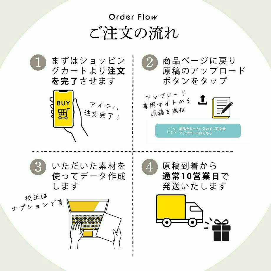エスコートカードご注文の流れ