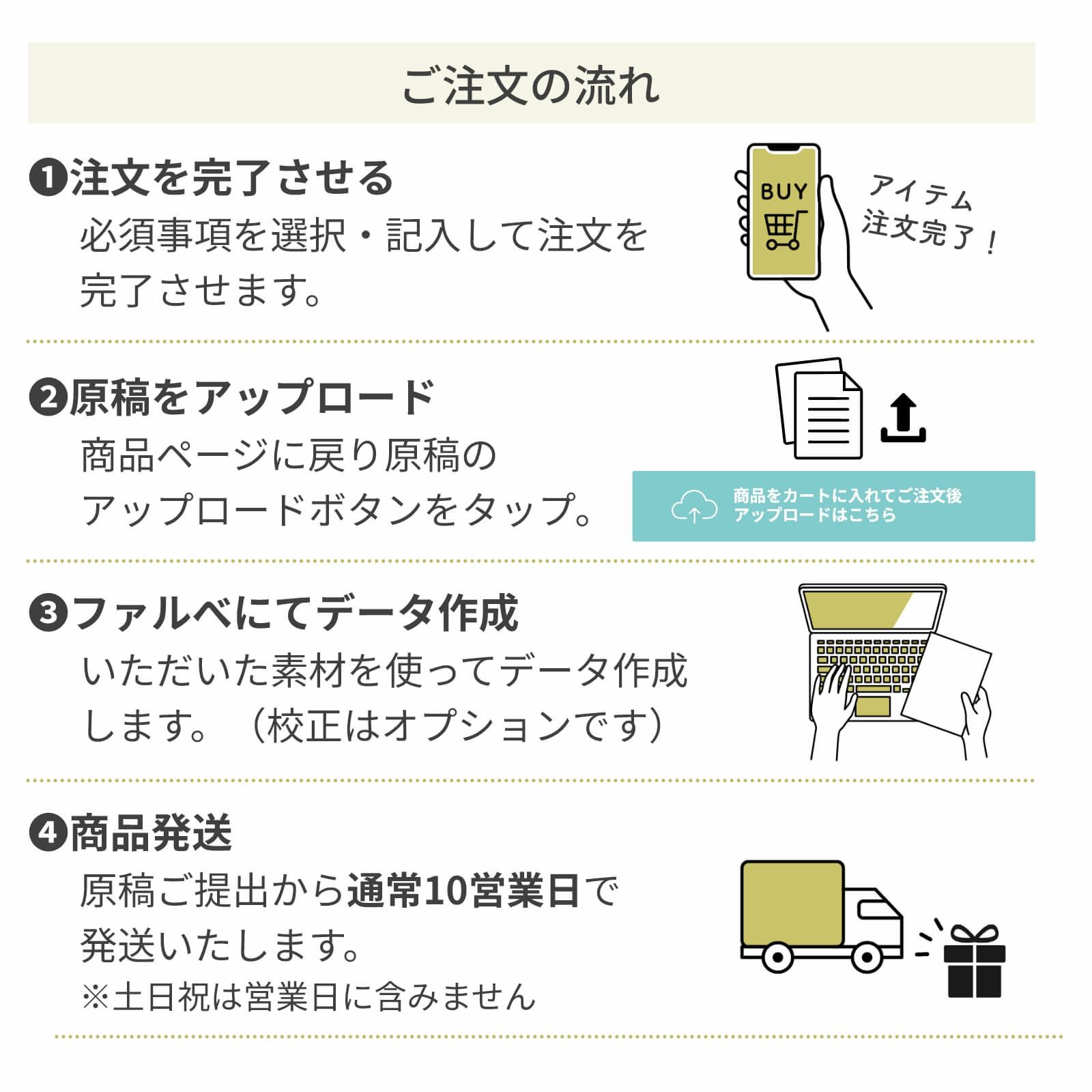 エスコートカードご注文の流れ